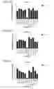 Fig. 10 - Probiotic compositions containing clostridiales for inhibiting inflammation