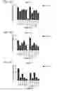 Fig. 12 - Probiotic compositions containing clostridiales for inhibiting inflammation