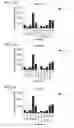 Fig. 13 - Probiotic compositions containing clostridiales for inhibiting inflammation