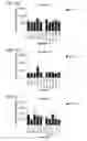 Fig. 16 - Probiotic compositions containing clostridiales for inhibiting inflammation
