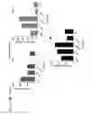 Fig. 47 - Probiotic compositions containing clostridiales for inhibiting inflammation