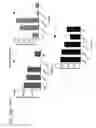 Fig. 55 - Probiotic compositions containing clostridiales for inhibiting inflammation