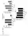 Fig. 63 - Probiotic compositions containing clostridiales for inhibiting inflammation