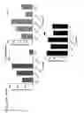 Fig. 67 - Probiotic compositions containing clostridiales for inhibiting inflammation