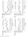 Fig. 74 - Probiotic compositions containing clostridiales for inhibiting inflammation
