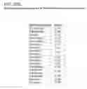 Fig. 95 - Probiotic compositions containing clostridiales for inhibiting inflammation