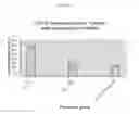 Fig. 03 - COMBINATION THERAPY FOR PROSTATE CANCER USING BOTANICAL COMPOSITIONS AND DOCETAXEL