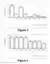 Fig. 03 - Molecular and herbal combinations for treating psoriasis