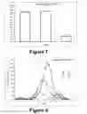 Fig. 05 - Molecular and herbal combinations for treating psoriasis
