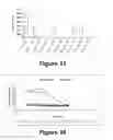 Fig. 09 - Molecular and herbal combinations for treating psoriasis