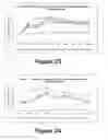 Fig. 13 - Molecular and herbal combinations for treating psoriasis