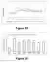 Fig. 14 - Molecular and herbal combinations for treating psoriasis