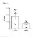 Fig. 13 - Method of treating intracellular infection