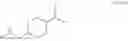Fig. 68 - GLP-1 derivatives and uses thereof