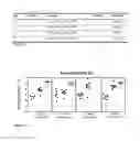 Fig. 10 - Composition and uses thereof