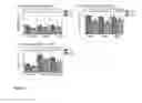 Fig. 12 - Composition and uses thereof