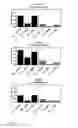 Fig. 13 - Composition and uses thereof