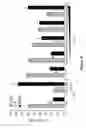 Fig. 16 - Compositions and methods for diagnosing, preventing and treating and infection