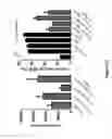Fig. 65 - Compositions and methods for diagnosing, preventing and treating and infection