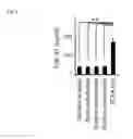 Fig. 04 - Compositions containing combinations of bioactive molecules derived from microbiota for treatment of disease