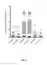 Fig. 07 - JOHNSON GRASS ALLERGENIC POLLEN PROTEINS, ENCODING NUCLEIC ACIDS AND METHODS OF USE