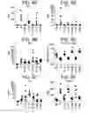 Fig. 08 - Vaccine Composition And Method Of Use