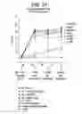 Fig. 28 - Vaccine Composition And Method Of Use
