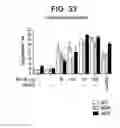 Fig. 35 - Vaccine Composition And Method Of Use