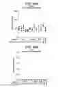 Fig. 47 - Vaccine Composition And Method Of Use