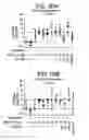 Fig. 53 - Vaccine Composition And Method Of Use
