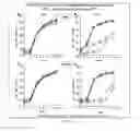 Fig. 05 - Modified matrix proteins of vesicular stomatitis virus