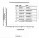 Fig. 16 - Modified matrix proteins of vesicular stomatitis virus