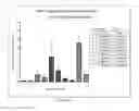 Fig. 19 - Modified matrix proteins of vesicular stomatitis virus