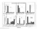 Fig. 29 - Modified matrix proteins of vesicular stomatitis virus