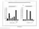 Fig. 31 - Modified matrix proteins of vesicular stomatitis virus