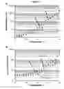 Fig. 02 - Carboxymethylcellulose-peptide conjugates and methods for using the same