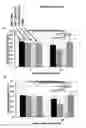 Fig. 04 - Carboxymethylcellulose-peptide conjugates and methods for using the same