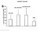 Fig. 10 - Carboxymethylcellulose-peptide conjugates and methods for using the same