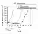 Fig. 06 - Multi-arm polymeric alkanoate conjugates