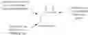 Fig. 04 - N-optionally substituted aryl-2-oligomer-3-alkoxypropionamides