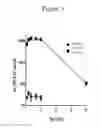Fig. 04 - Carriers for improved drug delivery