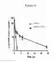 Fig. 05 - Carriers for improved drug delivery
