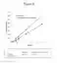 Fig. 07 - Carriers for improved drug delivery