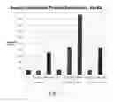 Fig. 05 - Materials and methods for the treatment of pathological neovascularization in the eye