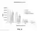 Fig. 08 - IR dyes for fluorescence imaging