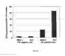 Fig. 41 - Compositions and Imaging Methods Comprising Detectably Labeled Phosphatidylethanolamine-Binding Peptides
