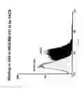 Fig. 47 - Compositions and Imaging Methods Comprising Detectably Labeled Phosphatidylethanolamine-Binding Peptides