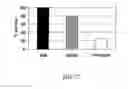 Fig. 48 - Compositions and Imaging Methods Comprising Detectably Labeled Phosphatidylethanolamine-Binding Peptides