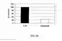 Fig. 49 - Compositions and Imaging Methods Comprising Detectably Labeled Phosphatidylethanolamine-Binding Peptides