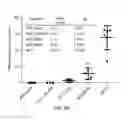 Fig. 10 - HER2 polypeptides useful for imaging and monitoring tumors and cancers